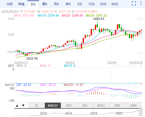 Macro巨匯国际黄金行情走势分析：美元霸权松动+全球避险情绪升温
